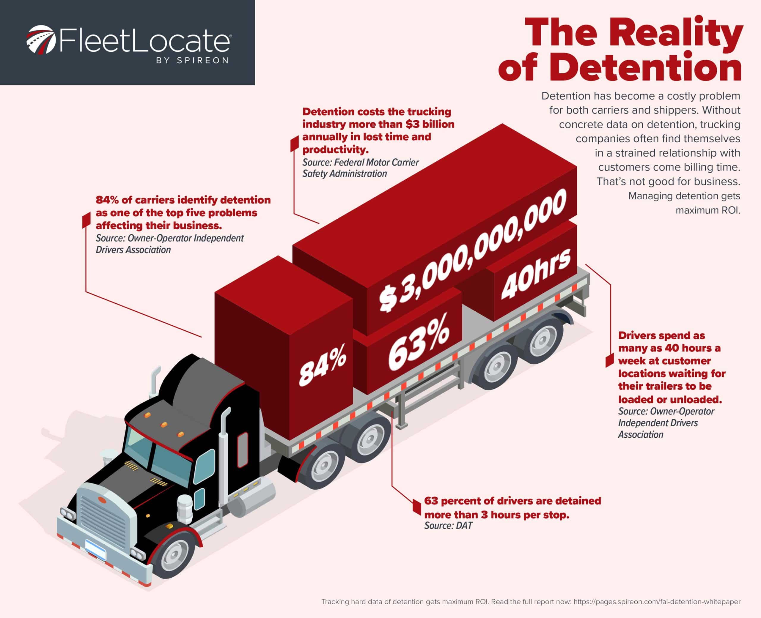 3 Driver Challenges Impacting Businesses in Transportation